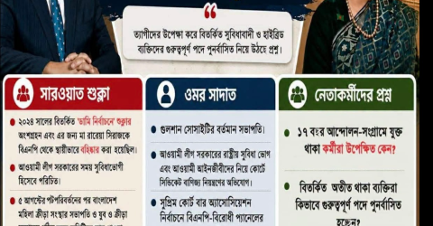 ডামি নির্বাচনের প্রার্থী সারওয়াত শুক্লার ক্রীড়াঙ্গনে উত্থান, উঠছে নানা প্রশ্ন।